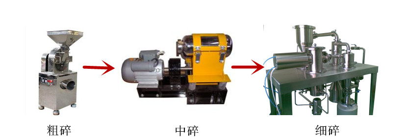中草藥超（chāo）細粉碎（suì）